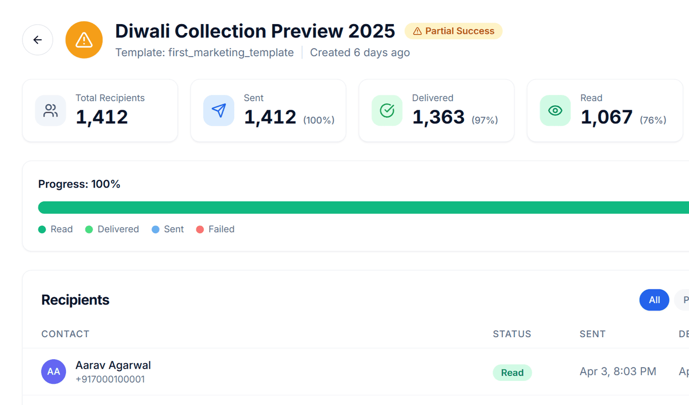 Run campaigns that bring customers back - Semora feature screenshot